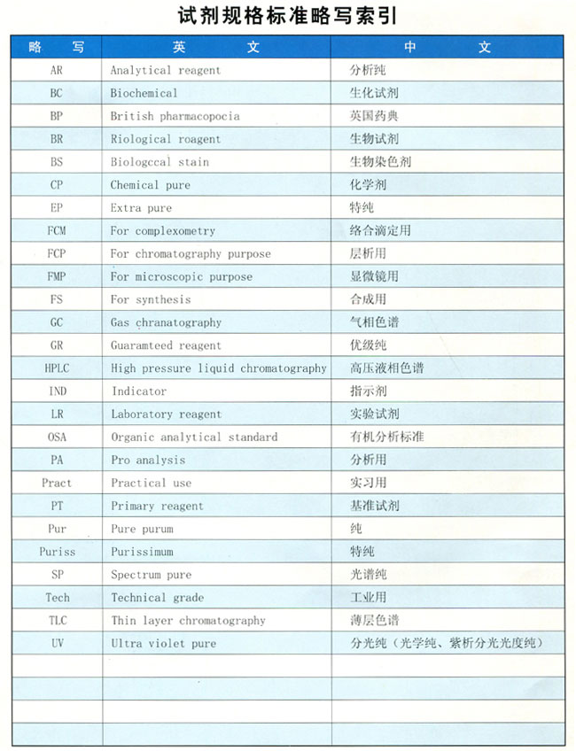 试剂规格标准略写索引